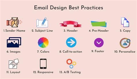 Outlook Best Practices: Write great email .